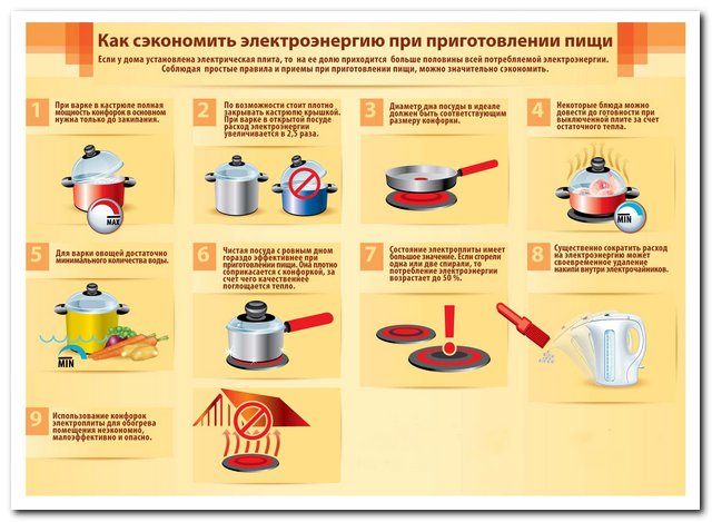 Советы по экономии при приготовлении пищи